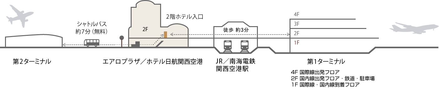 飛行機でお越しの場合