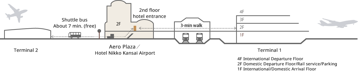 飛行機でお越しの場合