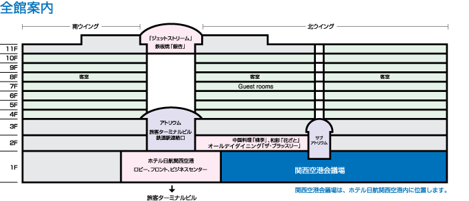 全館案内