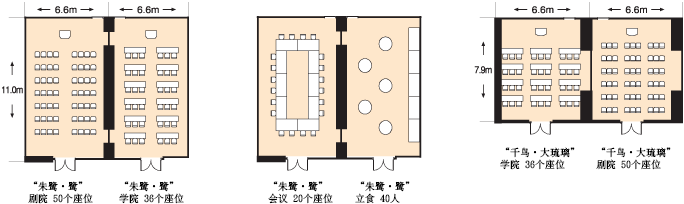 小会議場のテーブルレイアウト例