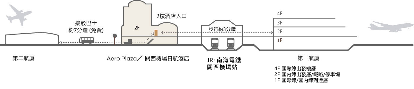 飛行機でお越しの場合