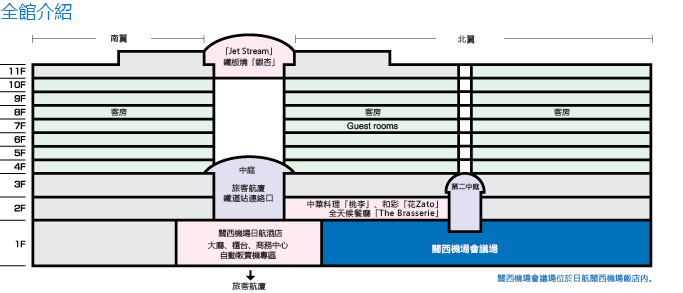 全館案内